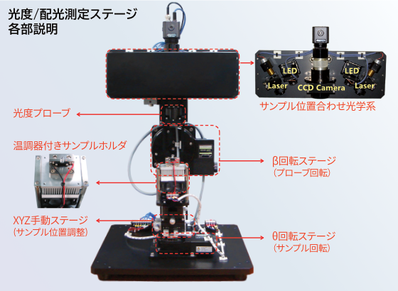 光度/配光測定ステージ各部説明
